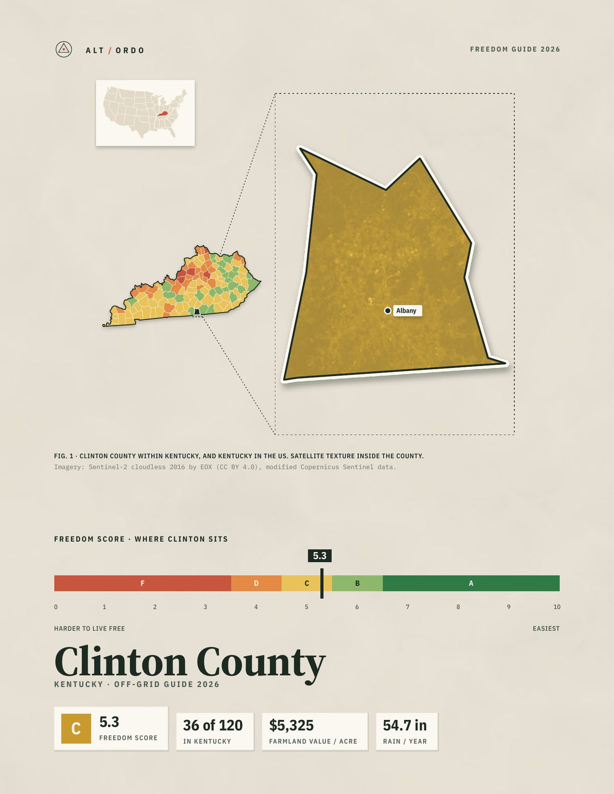 Clinton County, Kentucky Off-Grid Guide 2026