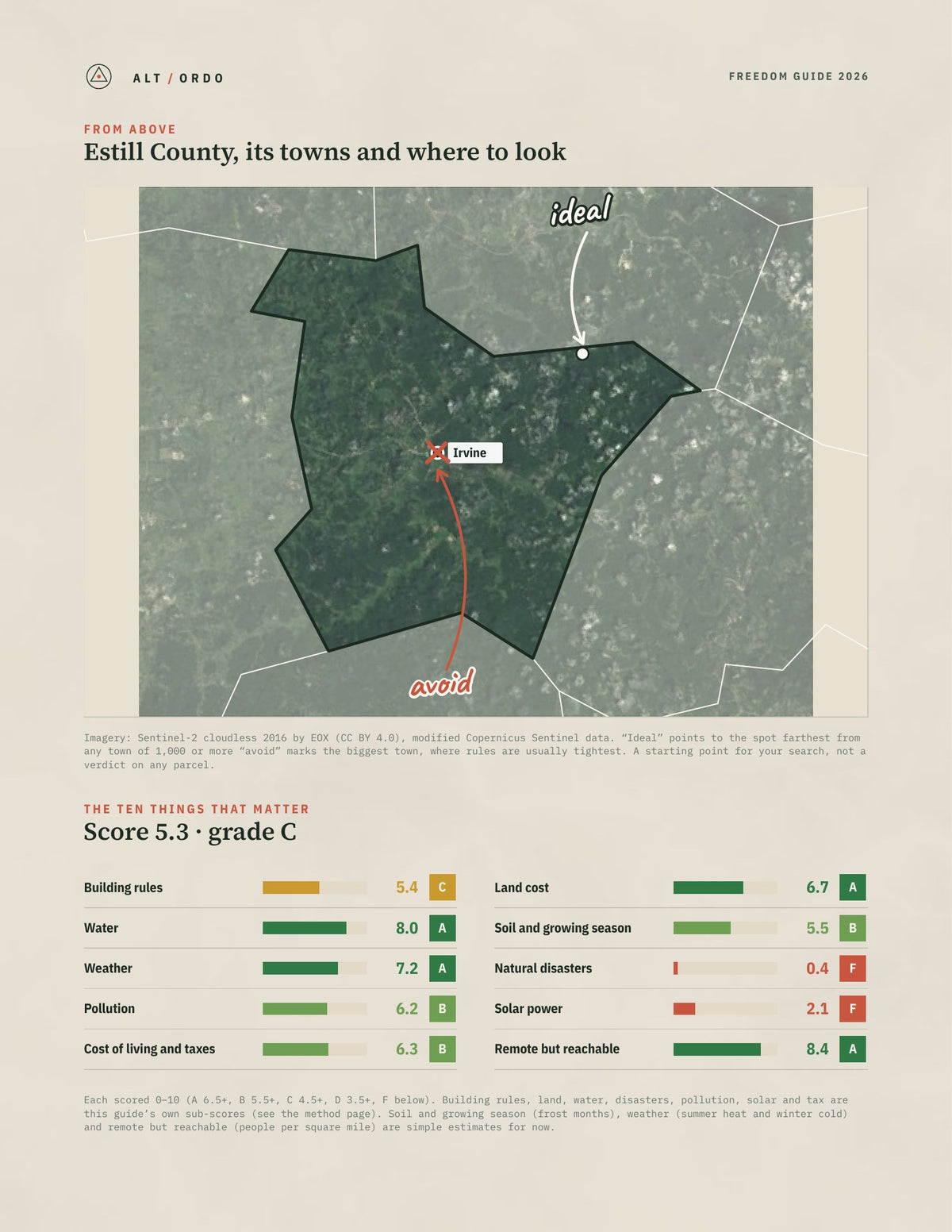 Estill County, Kentucky Off-Grid Guide 2026 from above