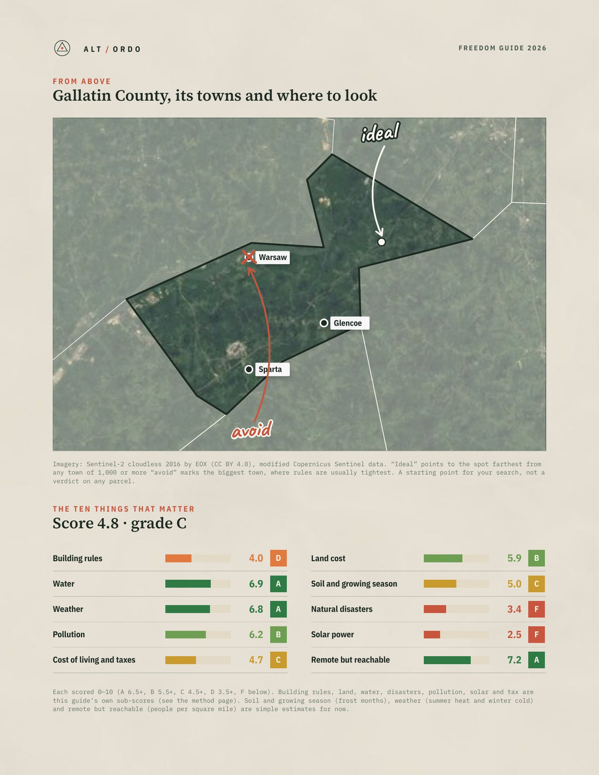 Gallatin County, Kentucky Off-Grid Guide 2026 from above
