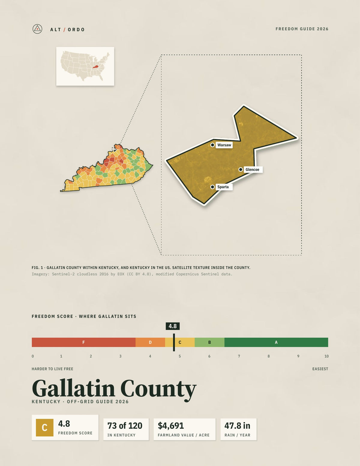 Gallatin County, Kentucky Off-Grid Guide 2026
