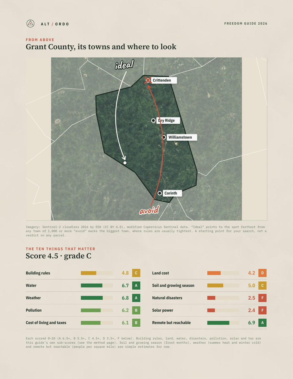 Grant County, Kentucky Off-Grid Guide 2026 from above