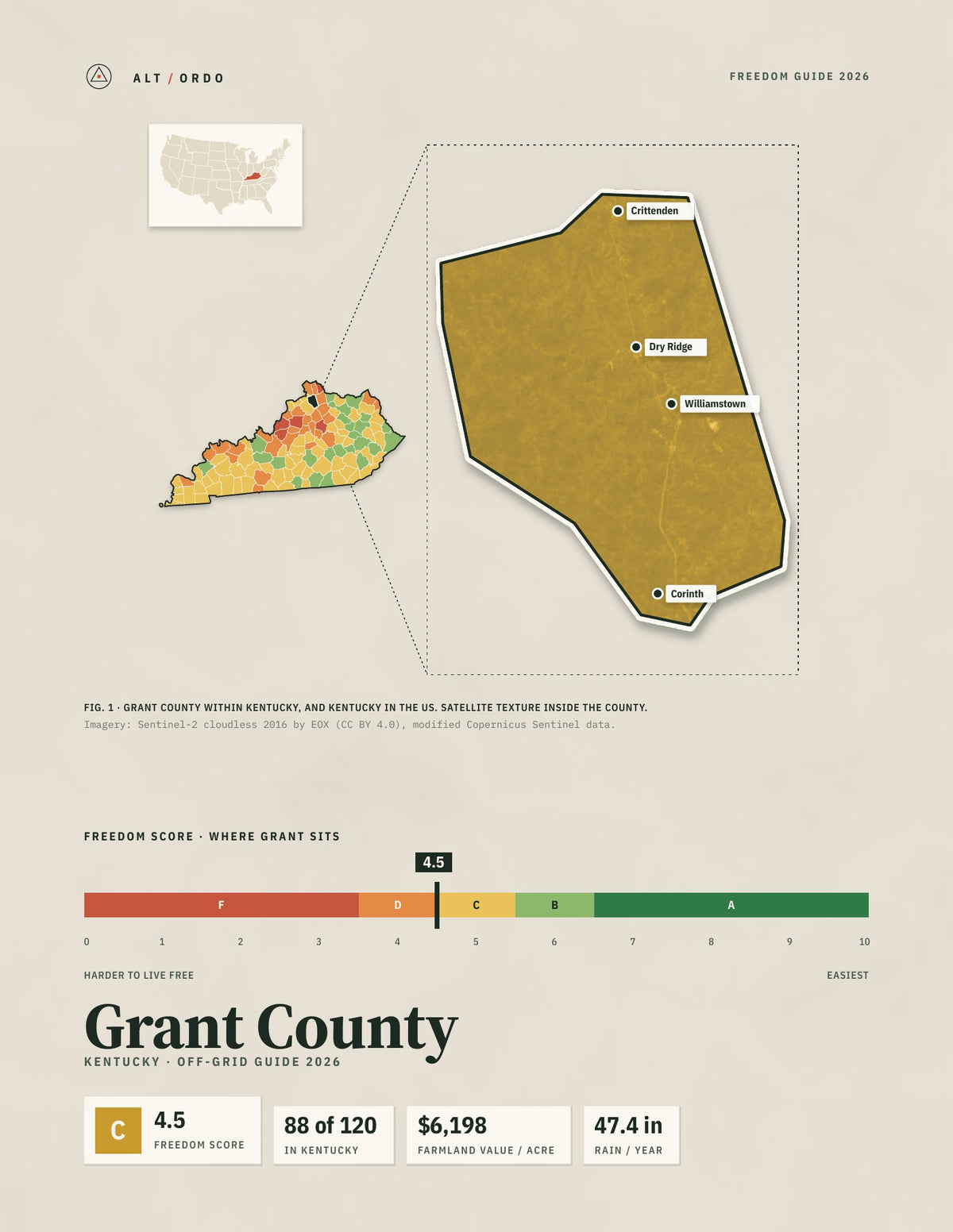 Grant County, Kentucky Off-Grid Guide 2026