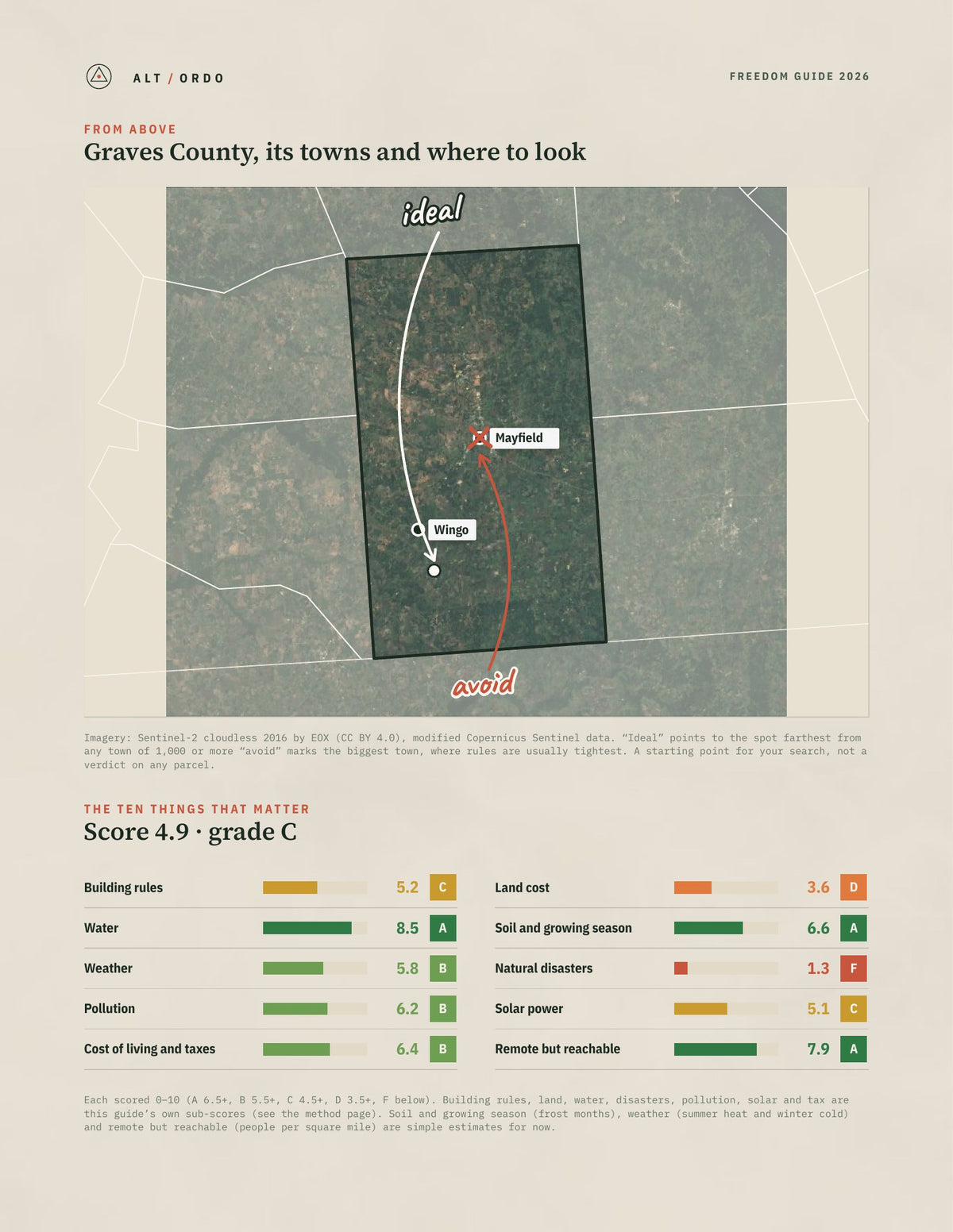 Graves County, Kentucky Off-Grid Guide 2026 from above