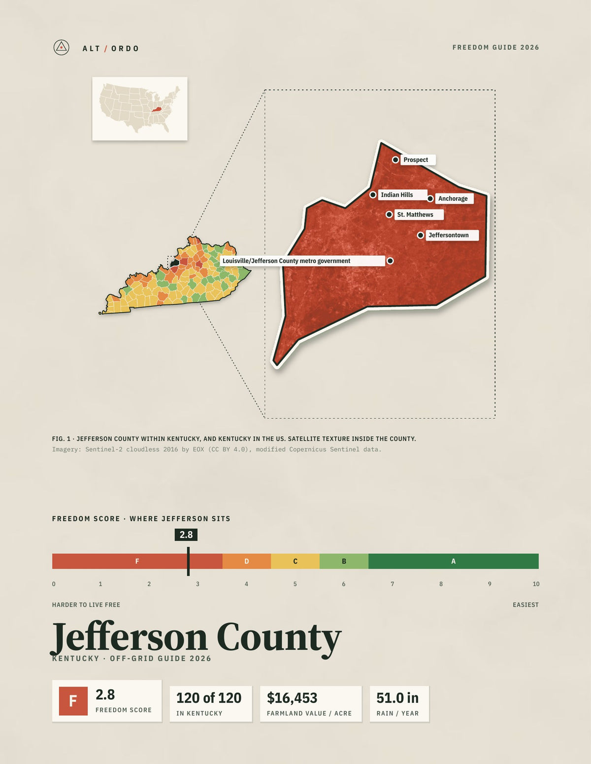 Jefferson County, Kentucky Off-Grid Guide 2026