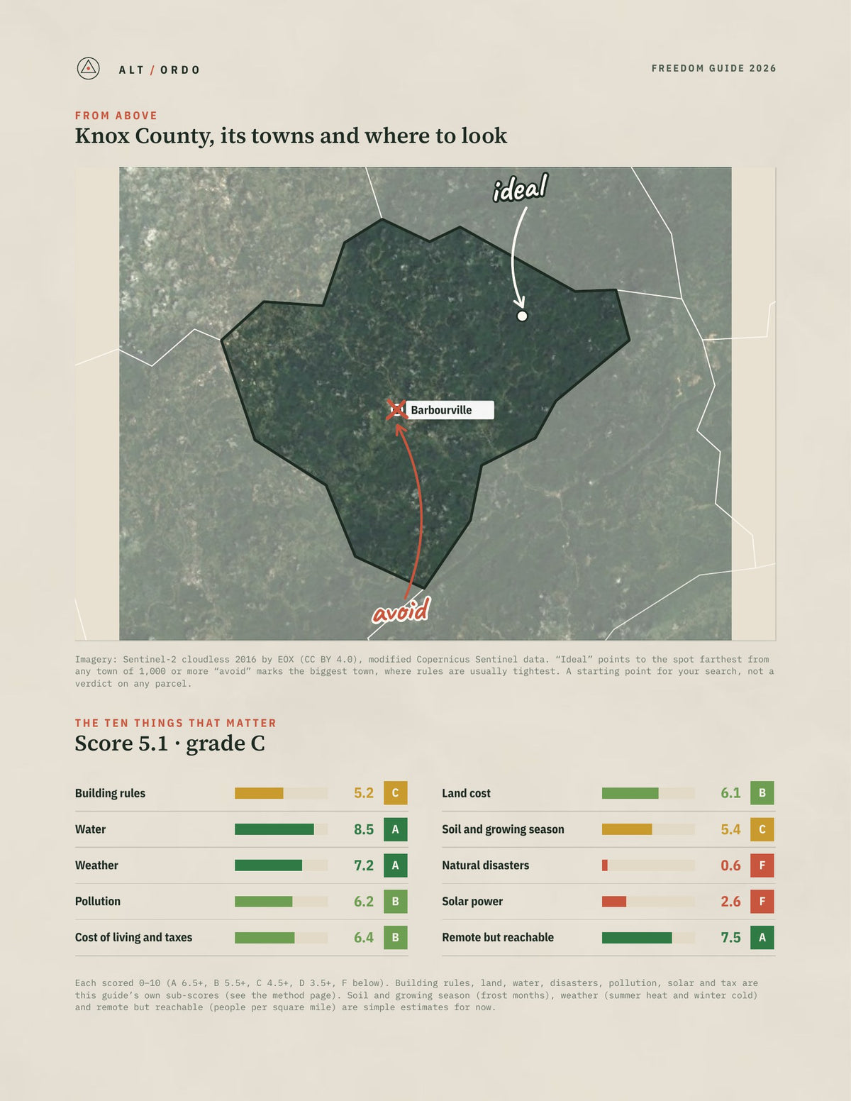 Knox County, Kentucky Off-Grid Guide 2026 from above