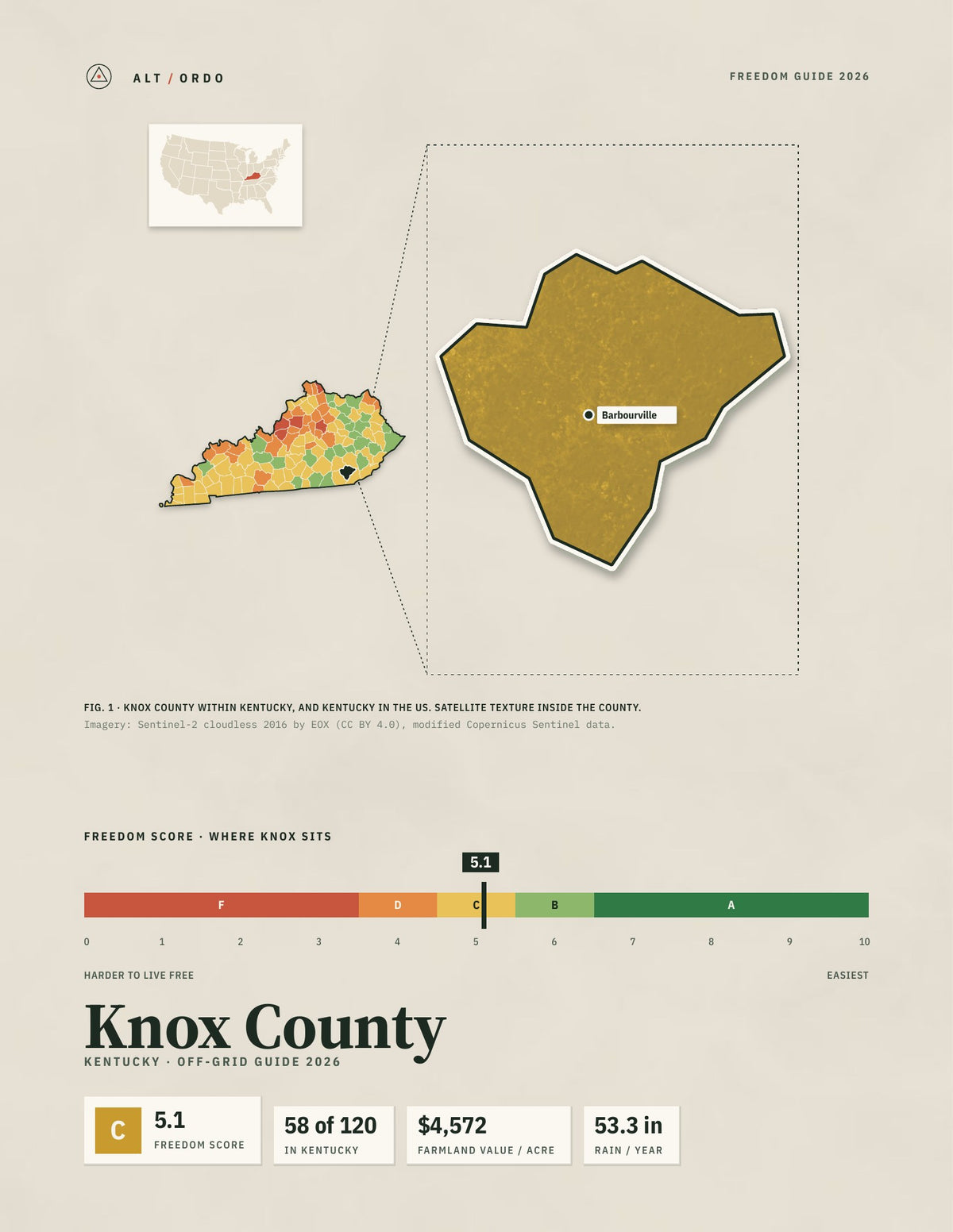 Knox County, Kentucky Off-Grid Guide 2026