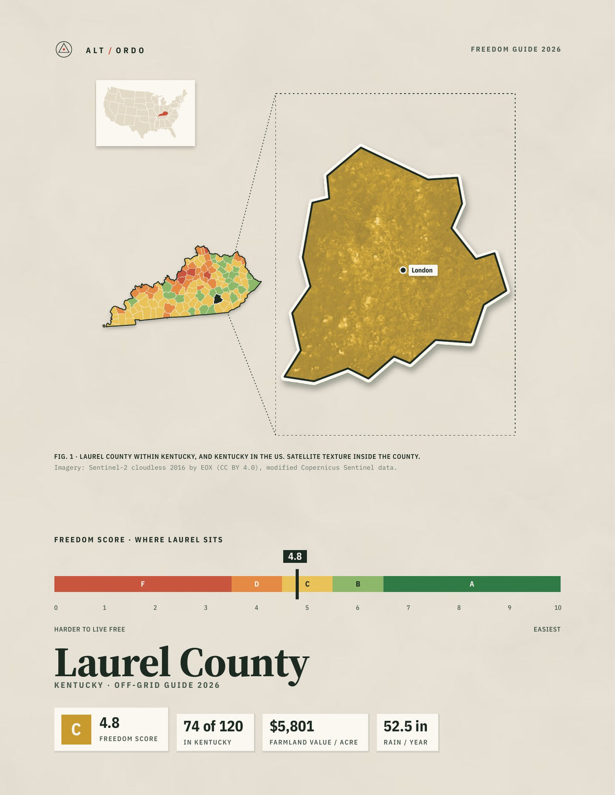 Laurel County, Kentucky Off-Grid Guide 2026