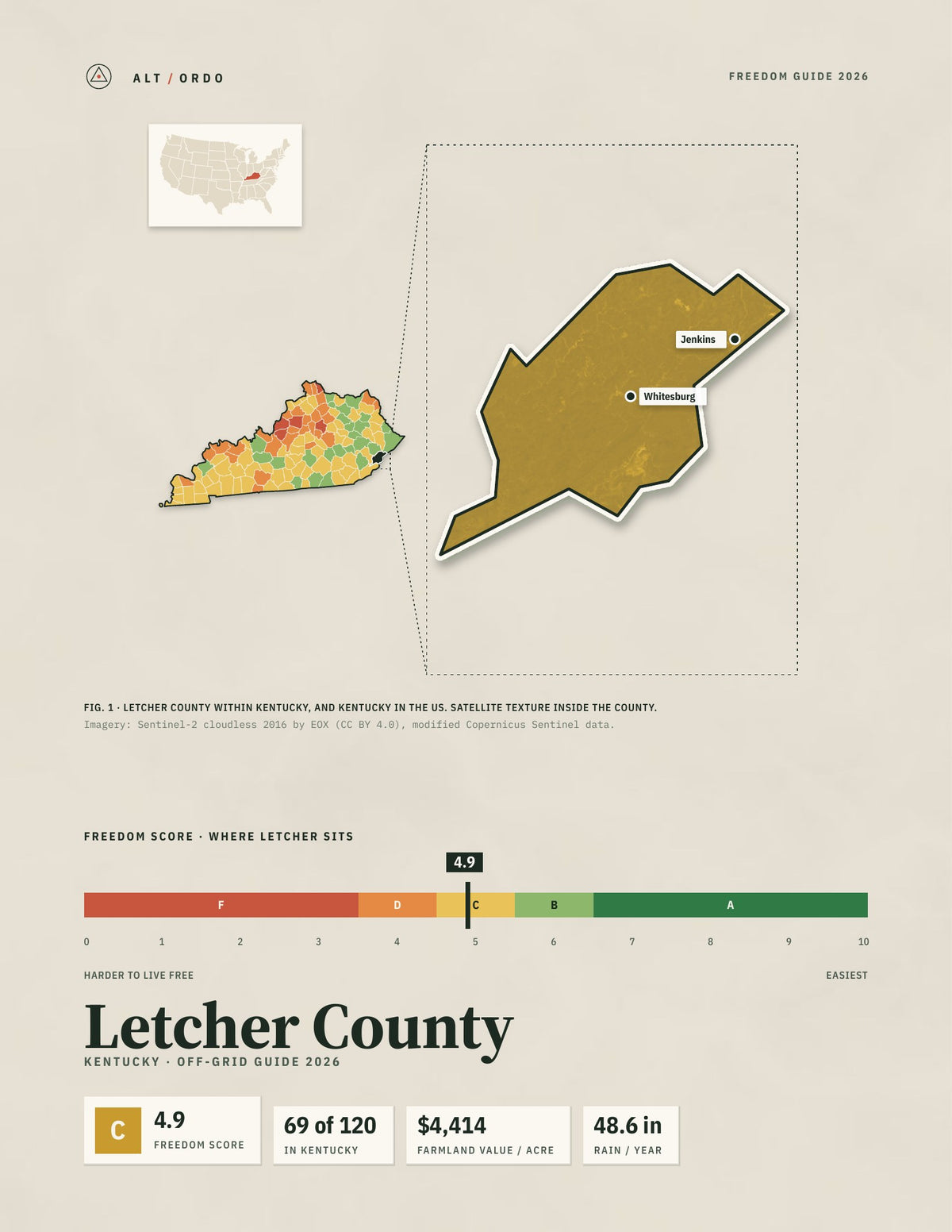 Letcher County, Kentucky Off-Grid Guide 2026