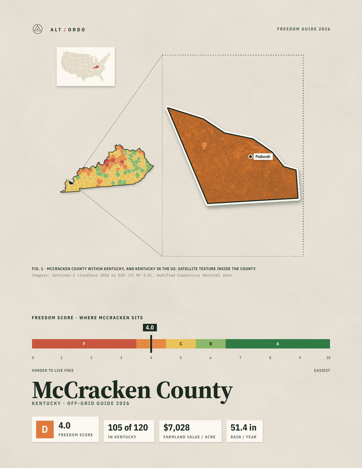 McCracken County, Kentucky Off-Grid Guide 2026