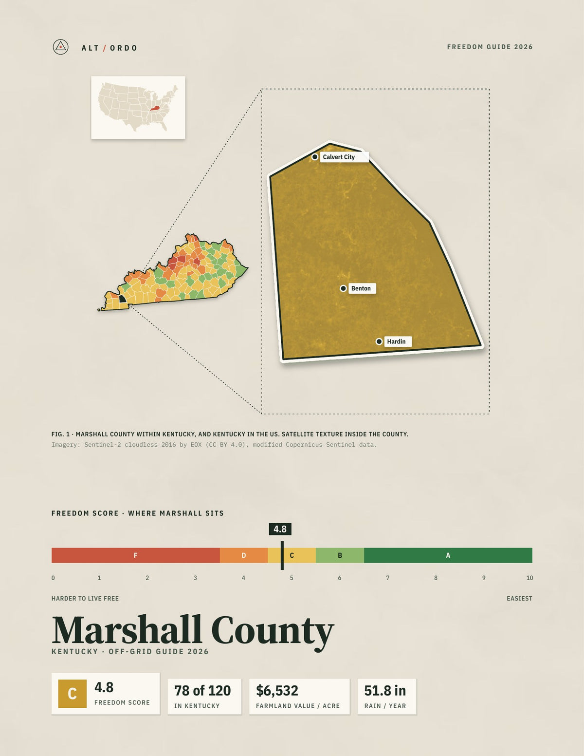 Marshall County, Kentucky Off-Grid Guide 2026