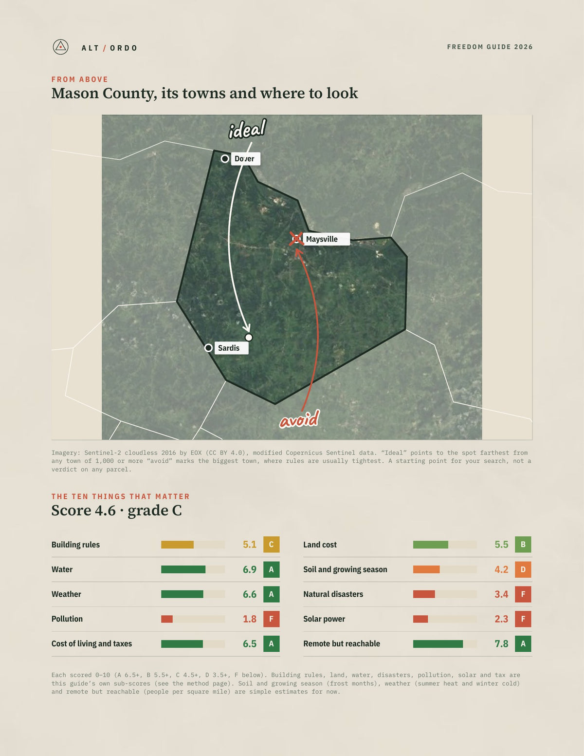 Mason County, Kentucky Off-Grid Guide 2026 from above