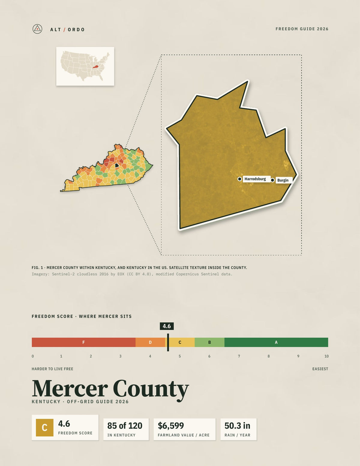 Mercer County, Kentucky Off-Grid Guide 2026