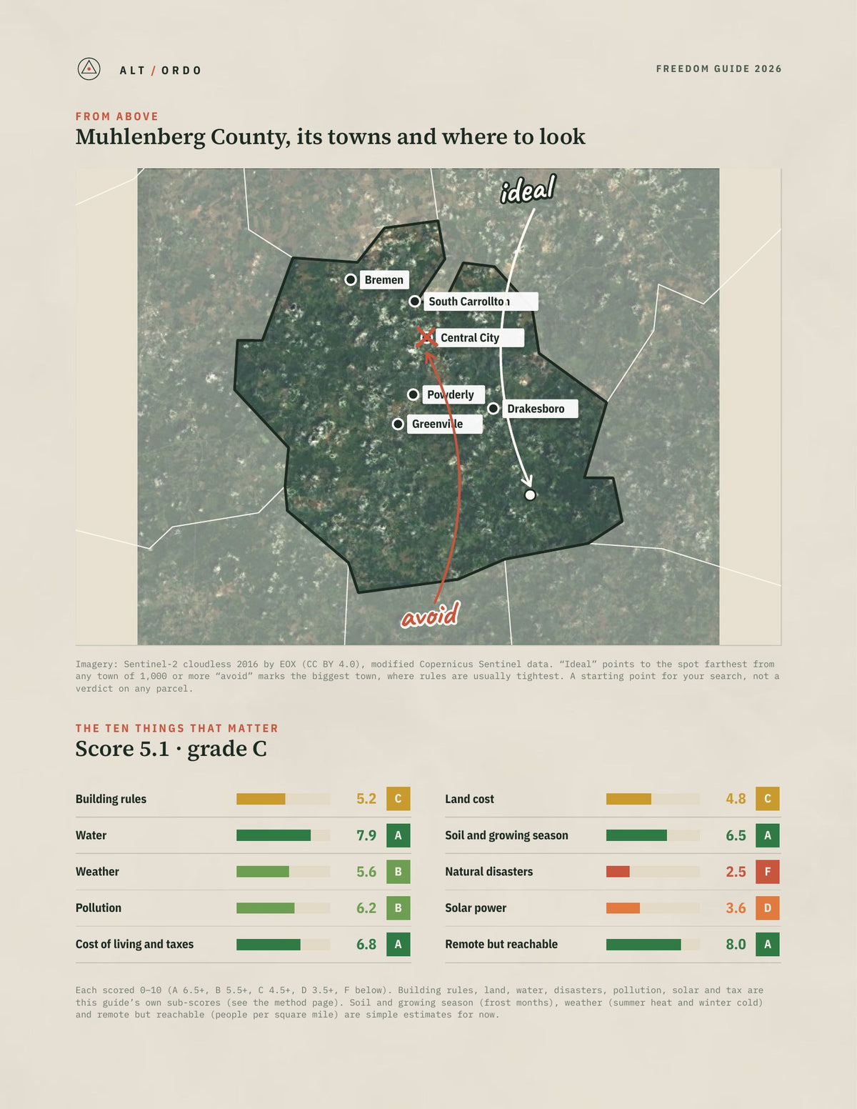 Muhlenberg County, Kentucky Off-Grid Guide 2026 from above