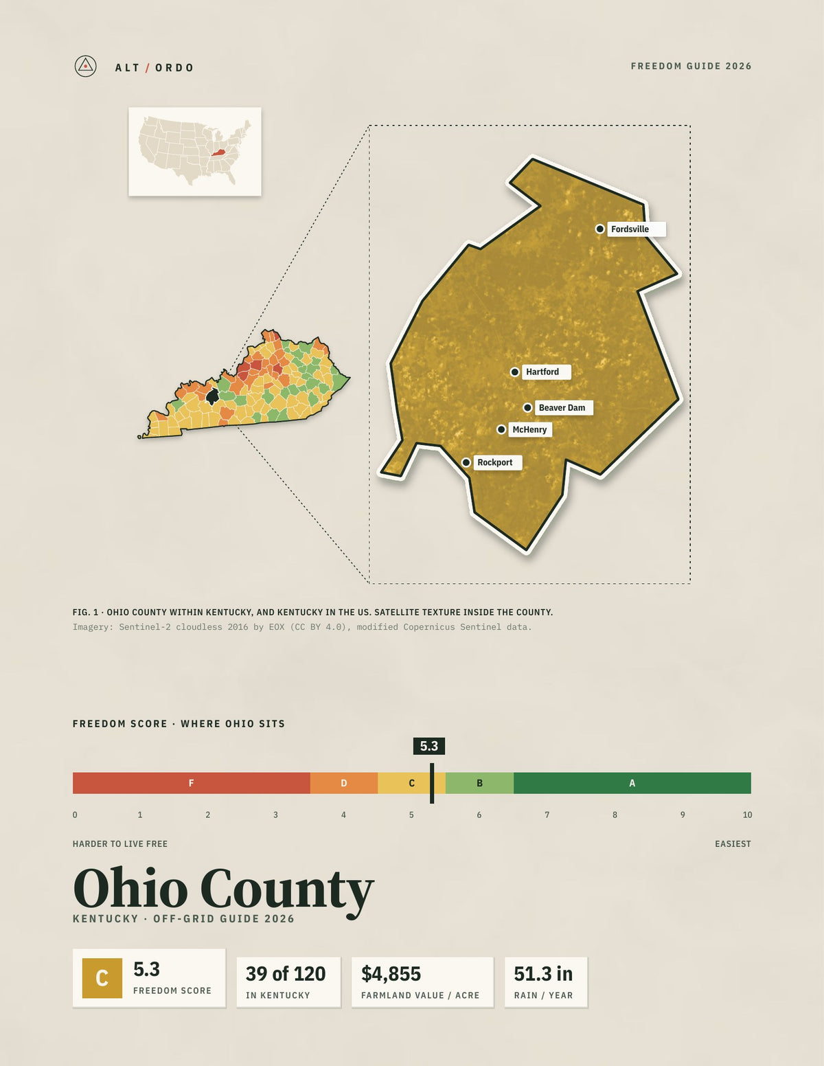 Ohio County, Kentucky Off-Grid Guide 2026