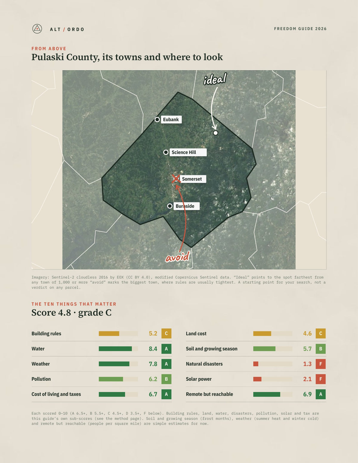 Pulaski County, Kentucky Off-Grid Guide 2026 from above