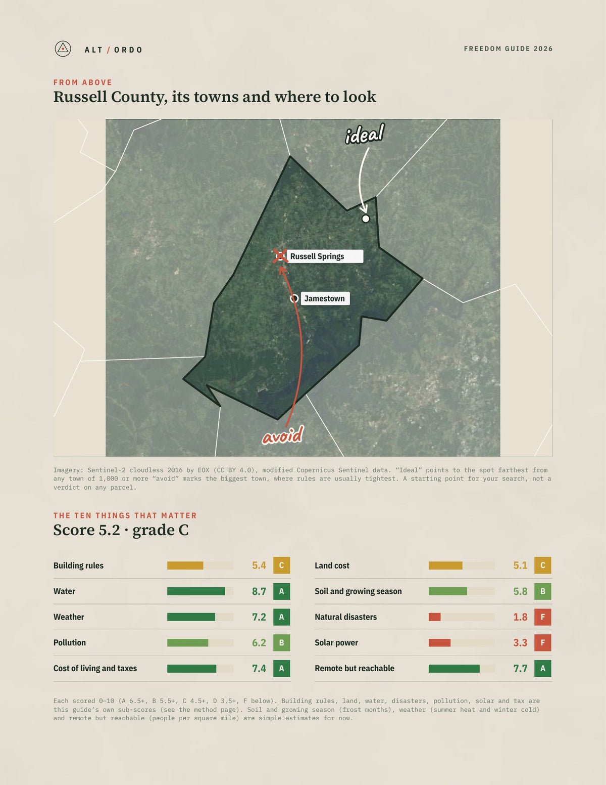 Russell County, Kentucky Off-Grid Guide 2026 from above