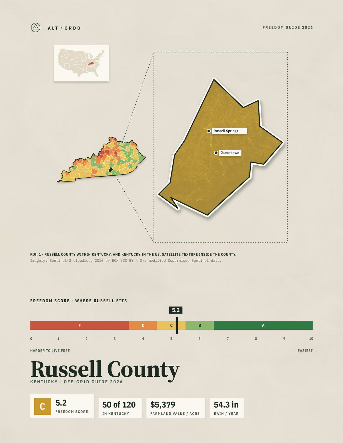 Russell County, Kentucky Off-Grid Guide 2026