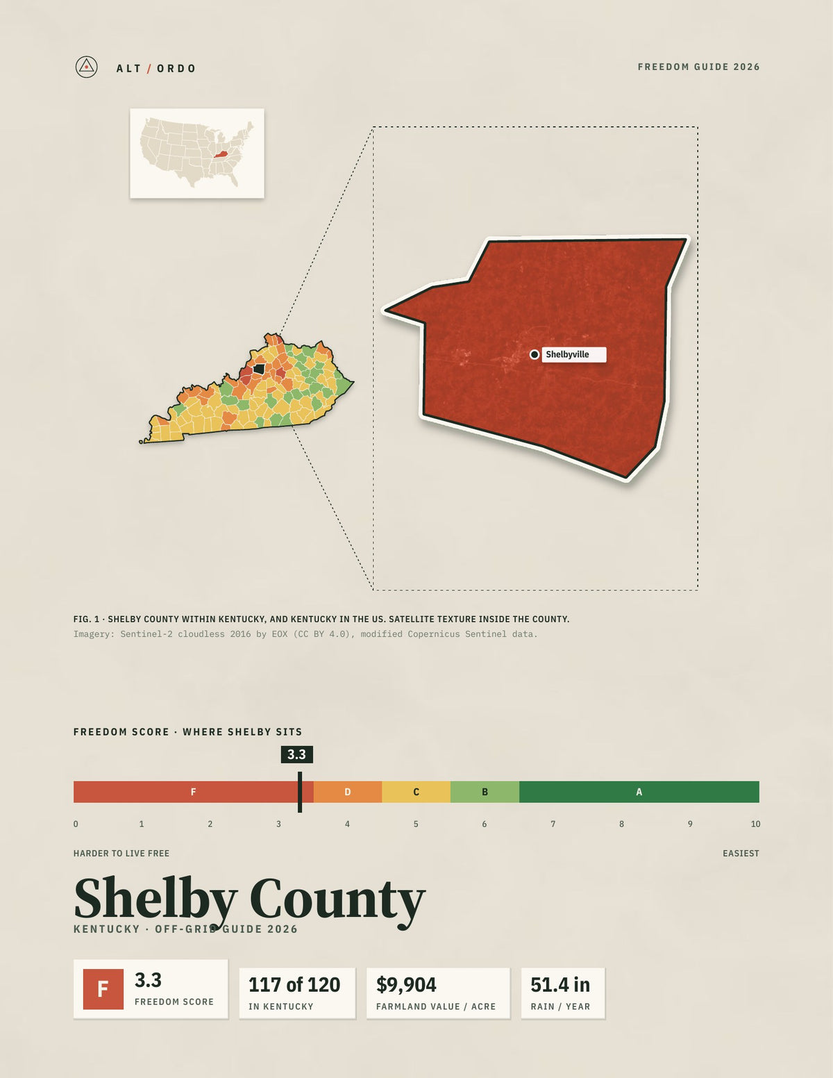 Shelby County, Kentucky Off-Grid Guide 2026