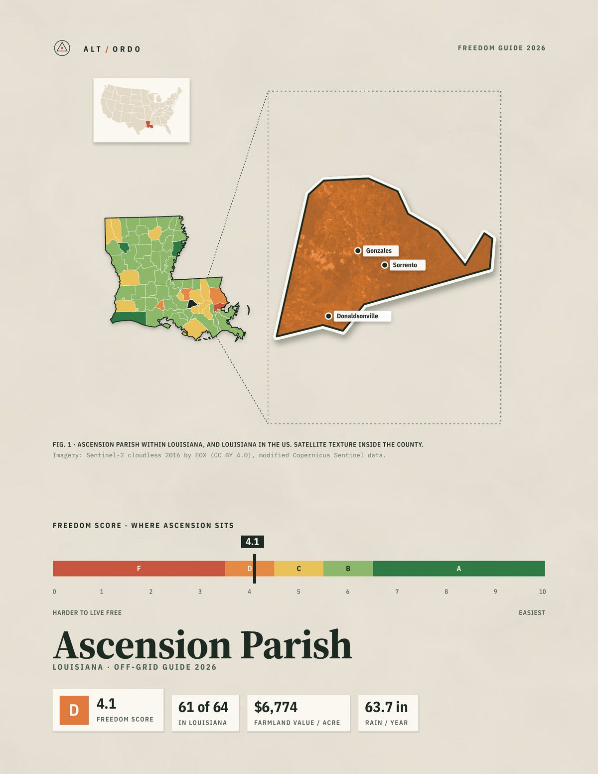 Ascension Parish, Louisiana Off-Grid Guide 2026