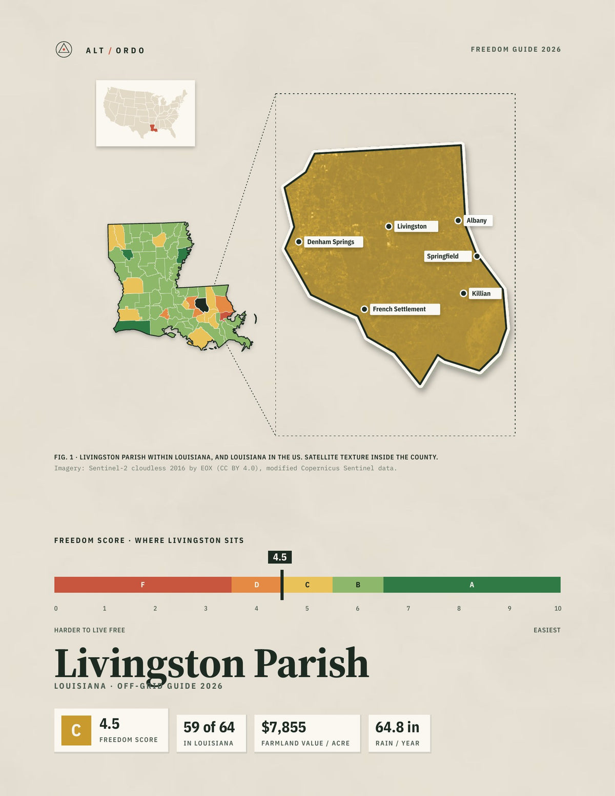 Livingston Parish, Louisiana Off-Grid Guide 2026