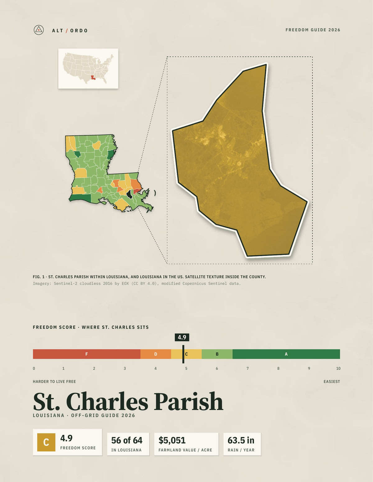 St. Charles Parish, Louisiana Off-Grid Guide 2026