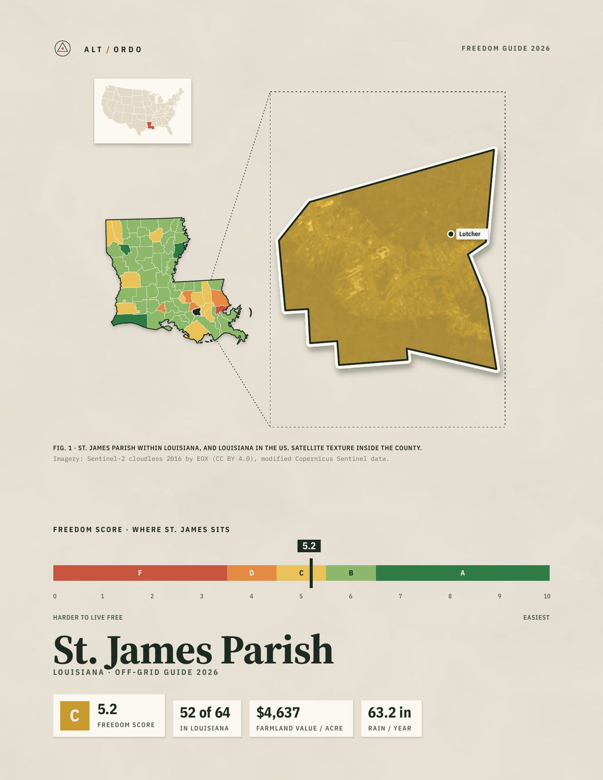 St. James Parish, Louisiana Off-Grid Guide 2026