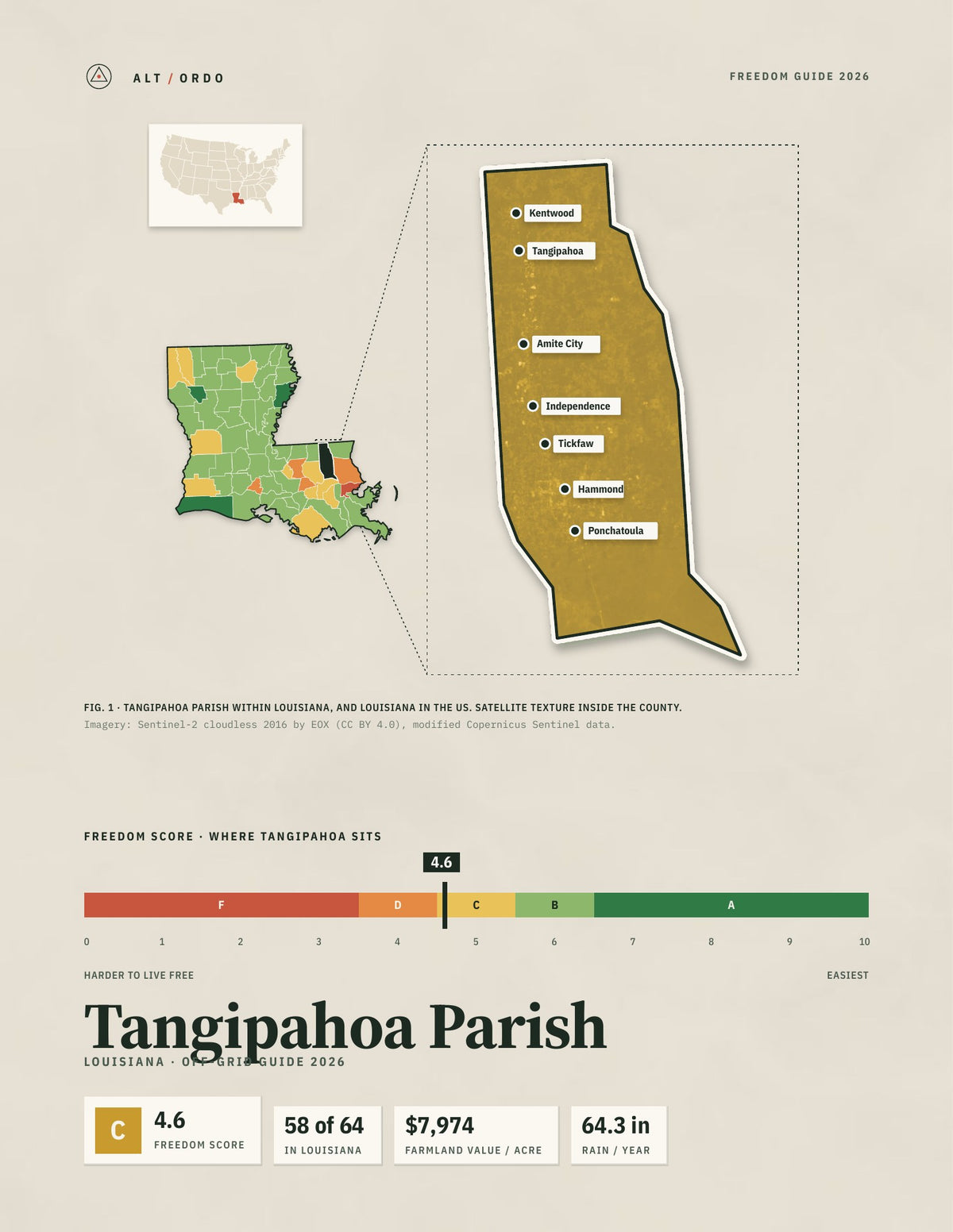 Tangipahoa Parish, Louisiana Off-Grid Guide 2026