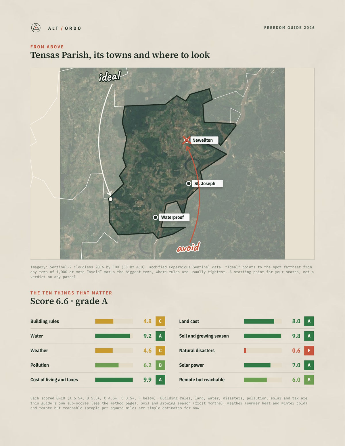 Tensas Parish, Louisiana Off-Grid Guide 2026 from above