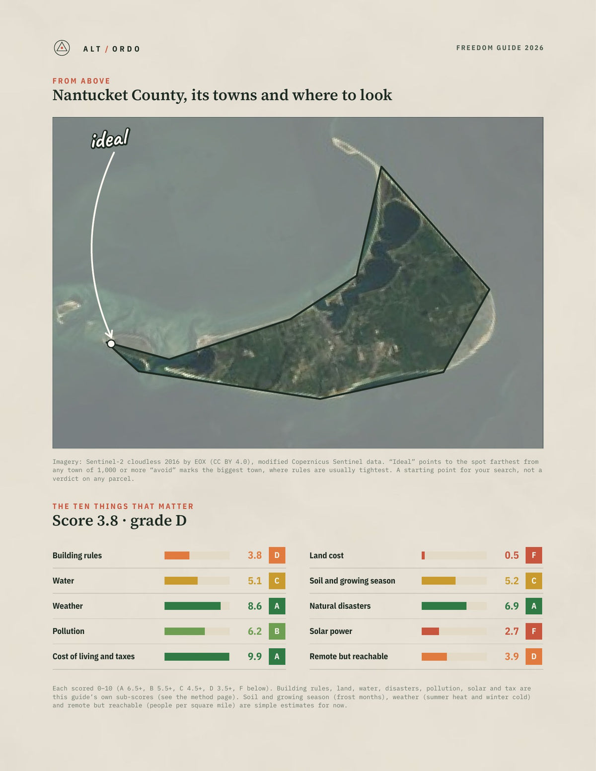 Nantucket County, Massachusetts Off-Grid Guide 2026 from above
