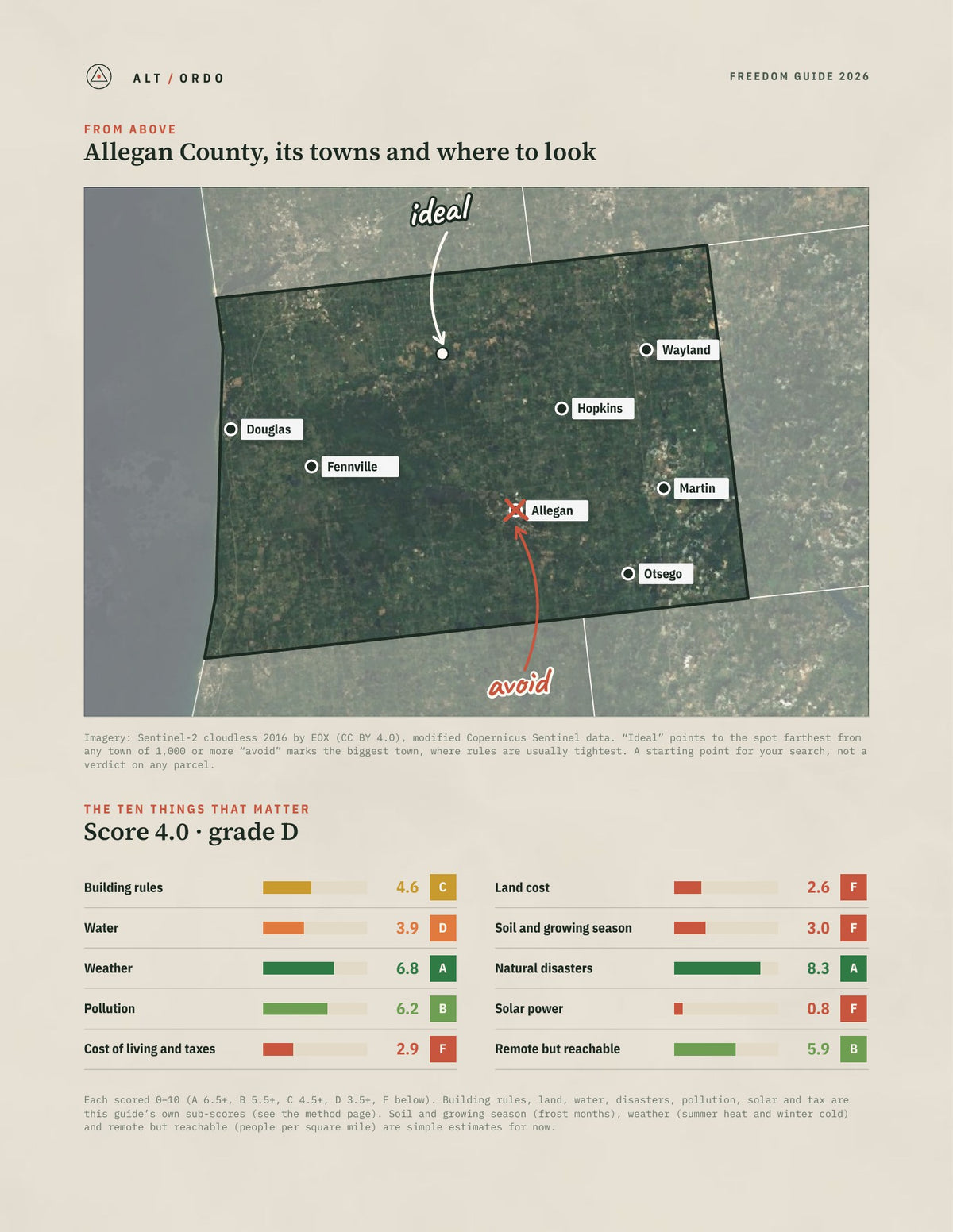 Allegan County, Michigan Off-Grid Guide 2026 from above