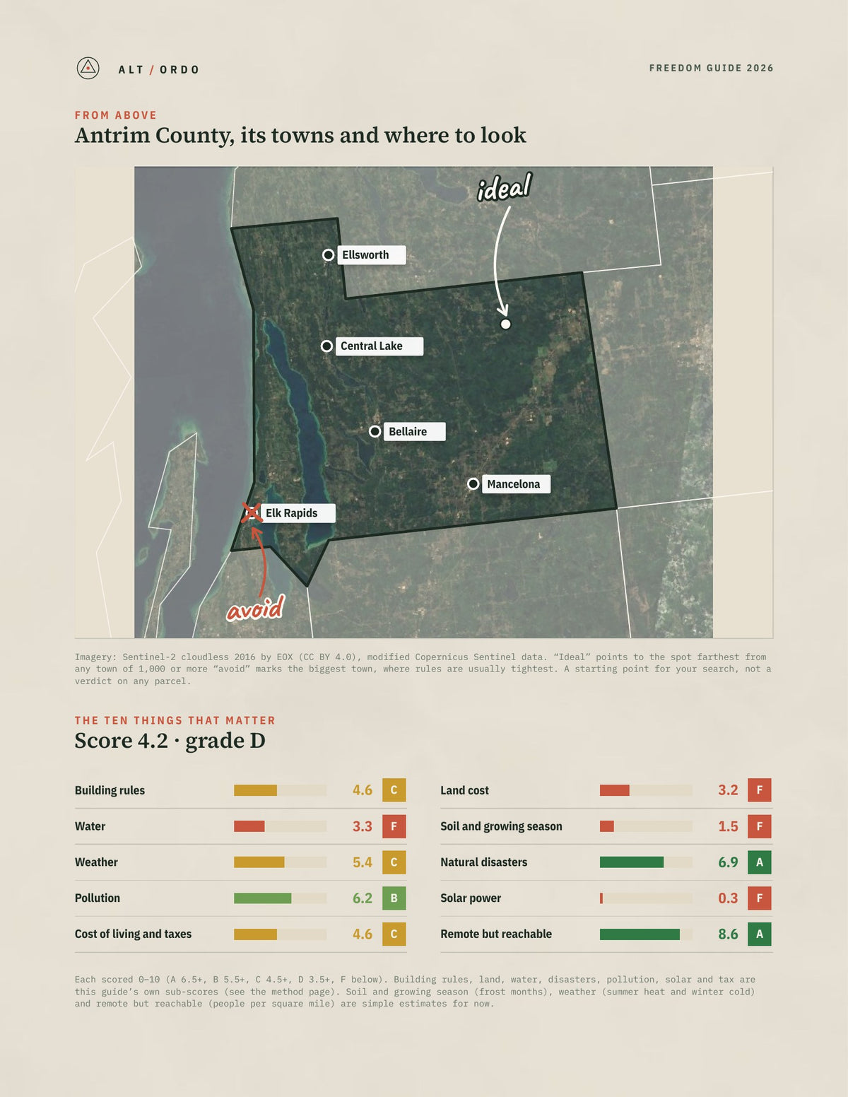 Antrim County, Michigan Off-Grid Guide 2026 from above