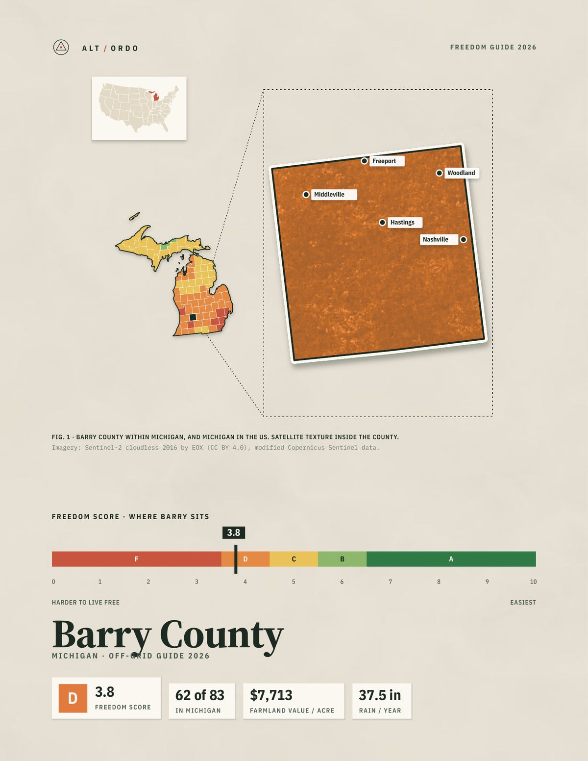 Barry County, Michigan Off-Grid Guide 2026