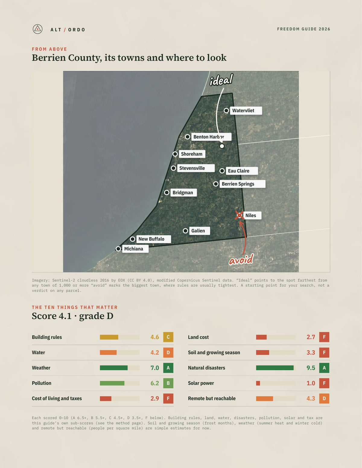 Berrien County, Michigan Off-Grid Guide 2026 from above
