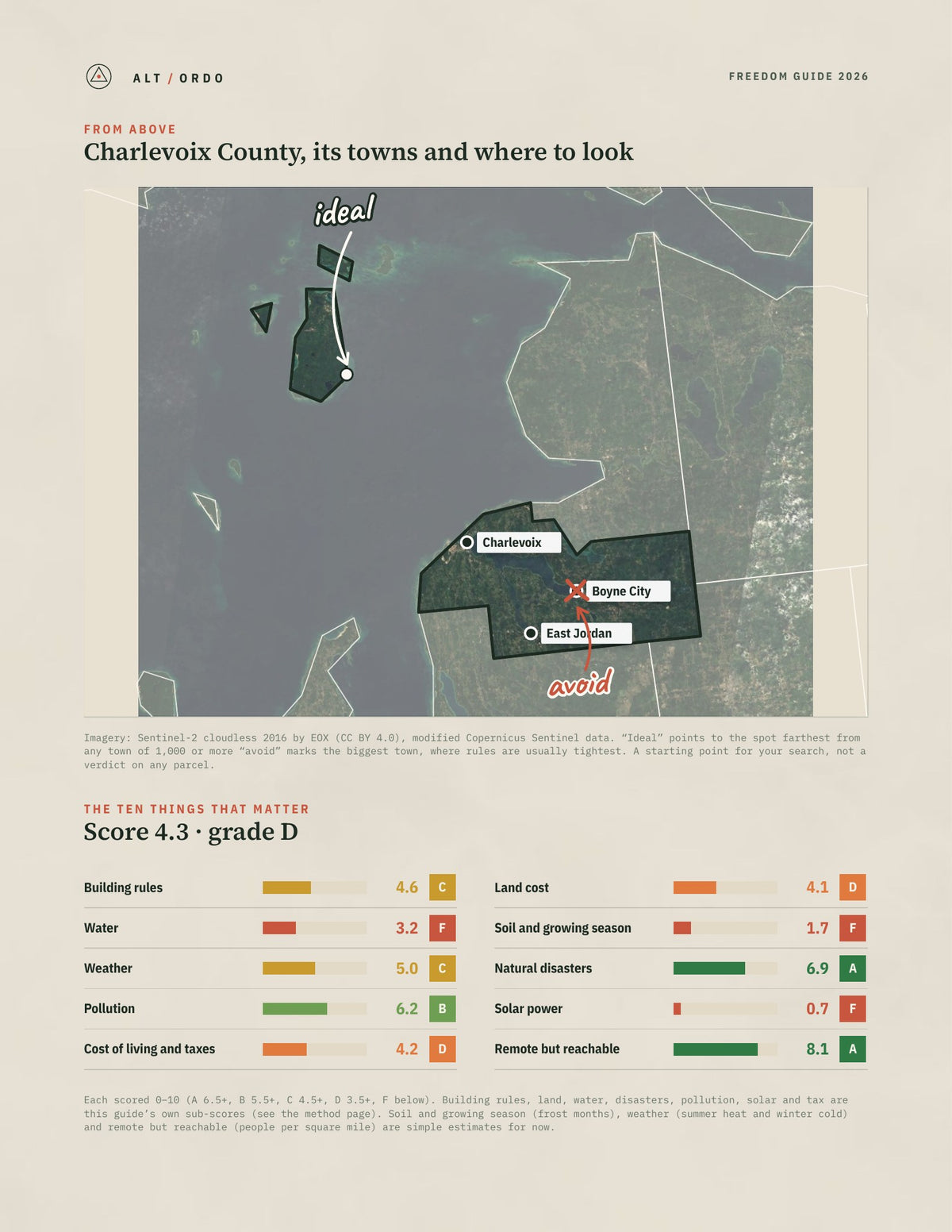 Charlevoix County, Michigan Off-Grid Guide 2026 from above