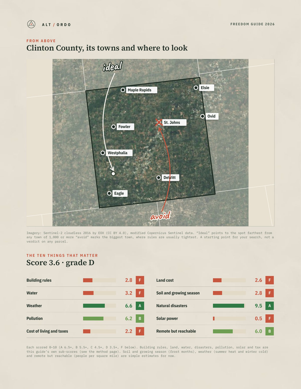 Clinton County, Michigan Off-Grid Guide 2026 from above