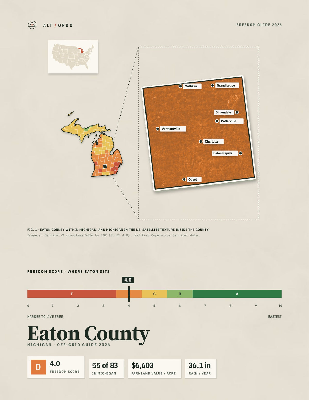 Eaton County, Michigan Off-Grid Guide 2026