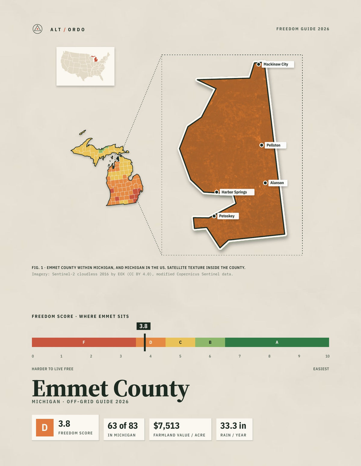 Emmet County, Michigan Off-Grid Guide 2026
