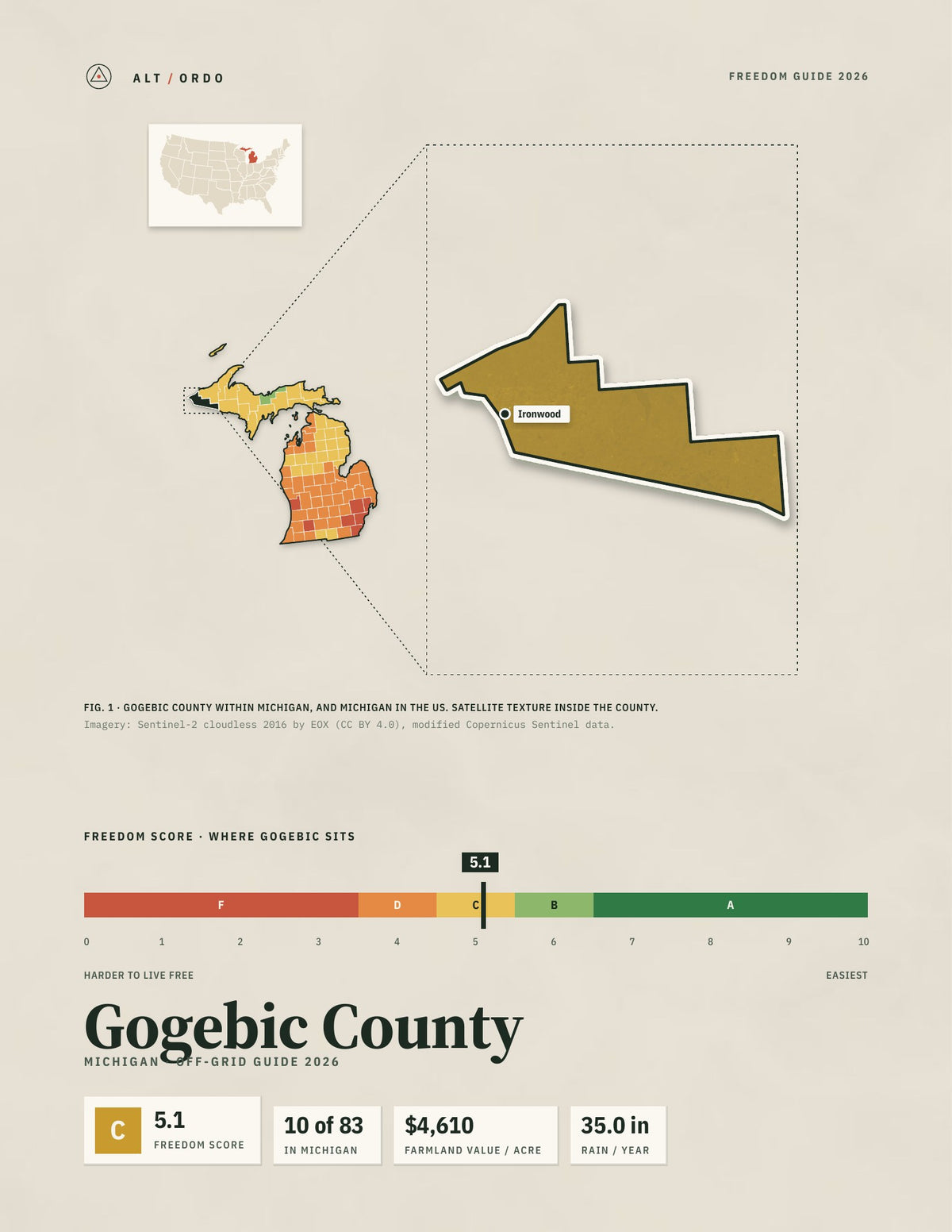 Gogebic County, Michigan Off-Grid Guide 2026