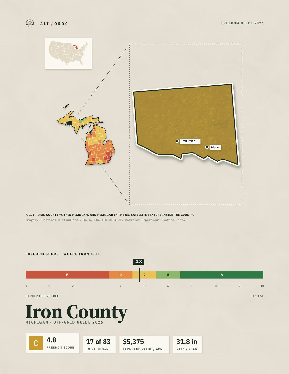 Iron County, Michigan Off-Grid Guide 2026