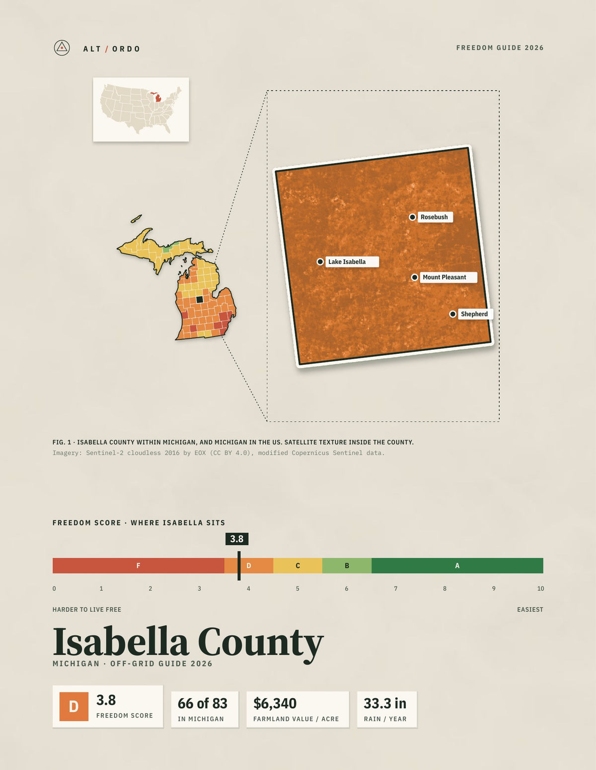 Isabella County, Michigan Off-Grid Guide 2026