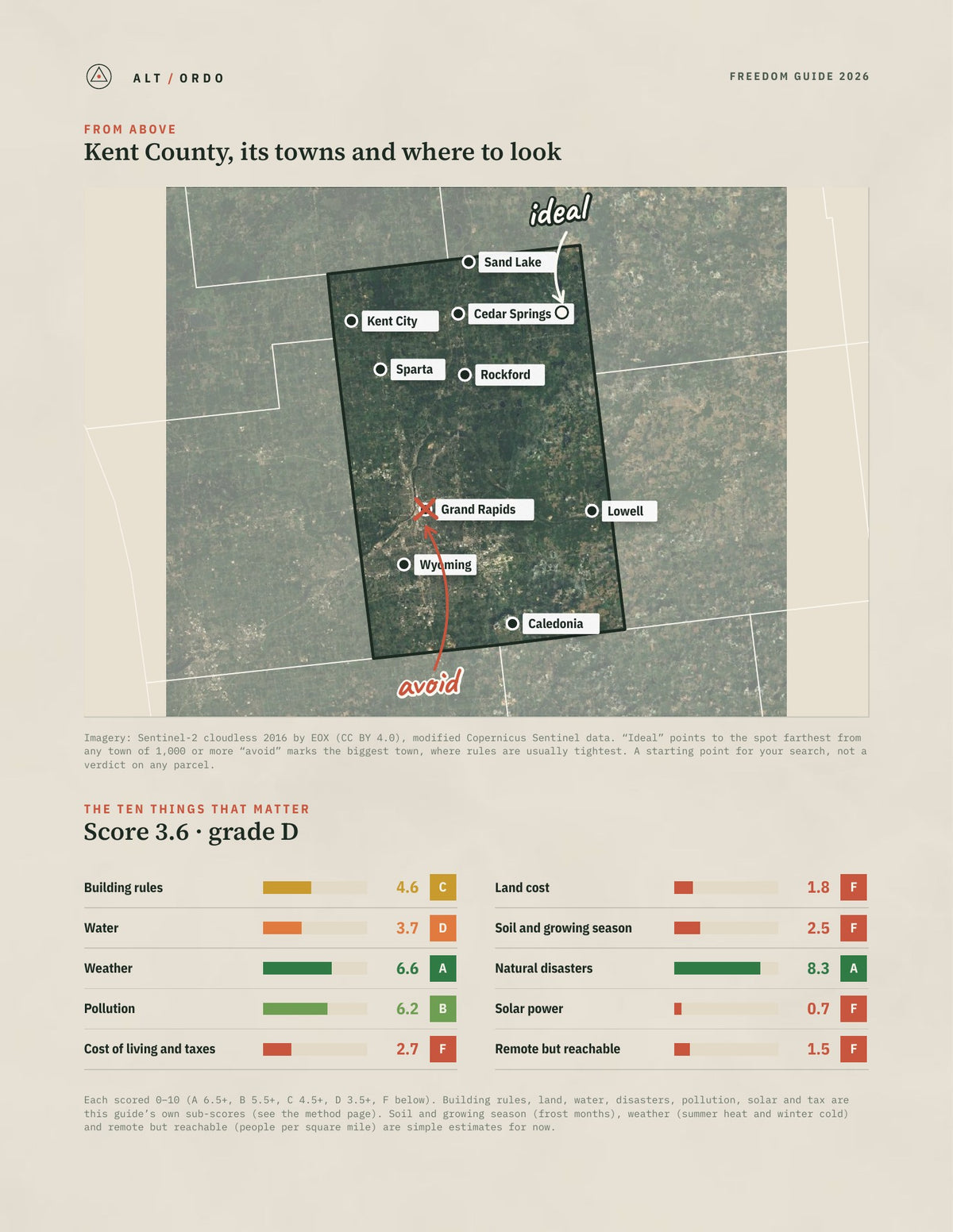 Kent County, Michigan Off-Grid Guide 2026 from above