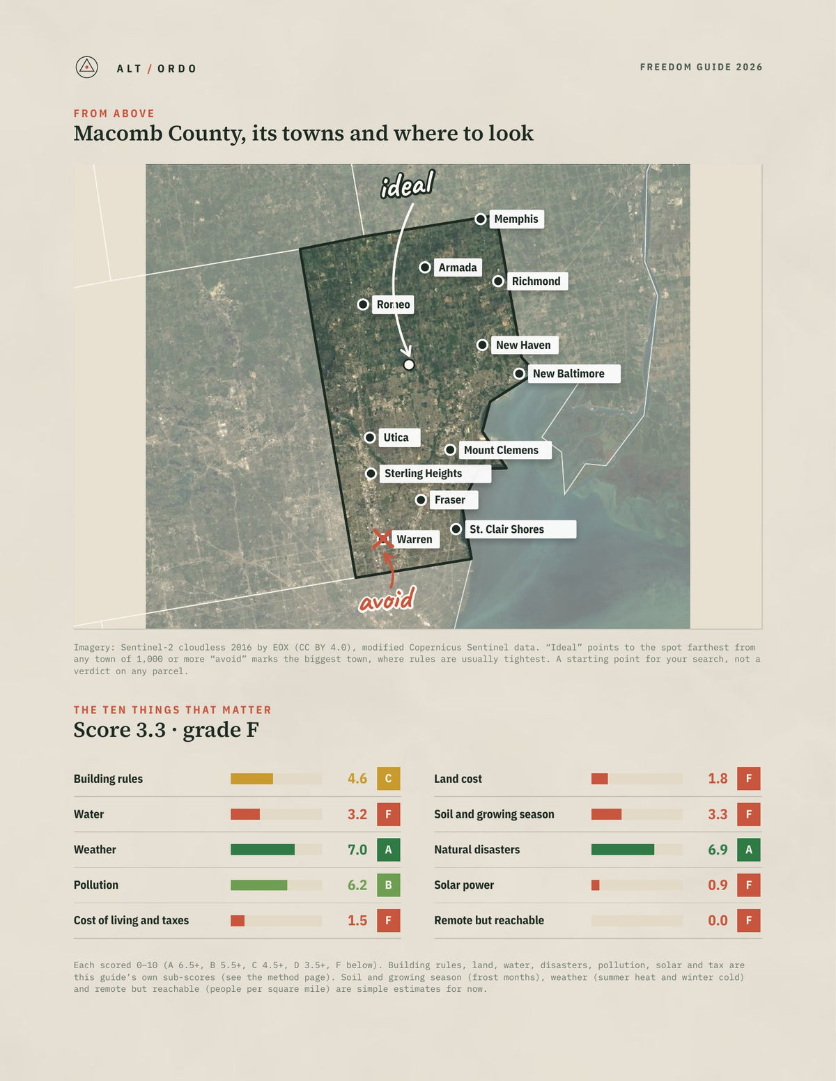 Macomb County, Michigan Off-Grid Guide 2026 from above