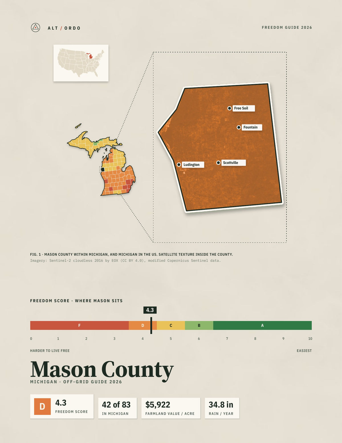 Mason County, Michigan Off-Grid Guide 2026