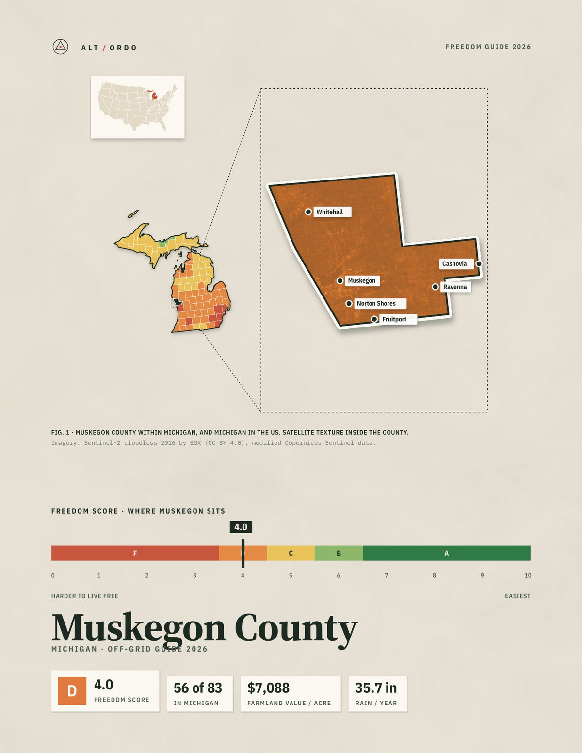 Muskegon County, Michigan Off-Grid Guide 2026