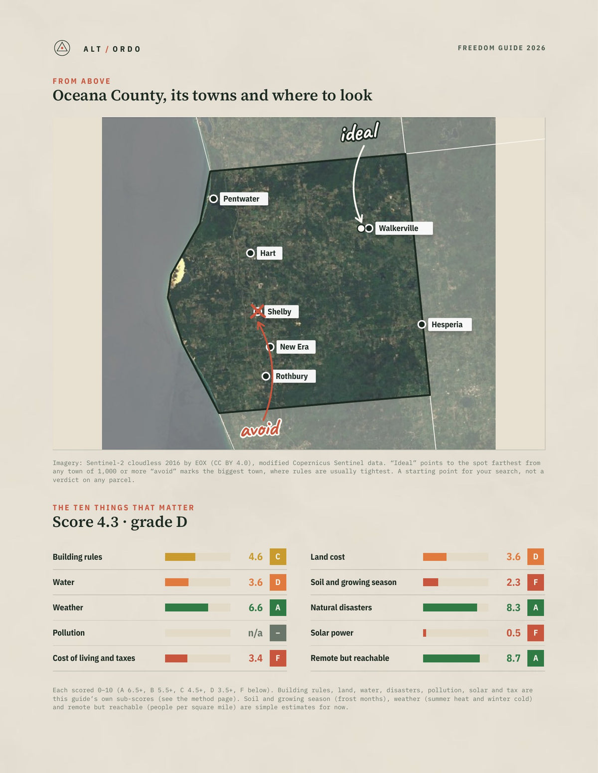 Oceana County, Michigan Off-Grid Guide 2026 from above