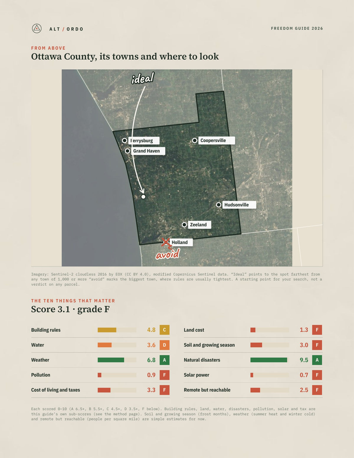 Ottawa County, Michigan Off-Grid Guide 2026 from above