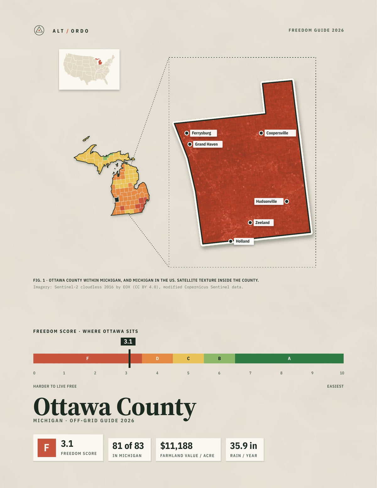 Ottawa County, Michigan Off-Grid Guide 2026
