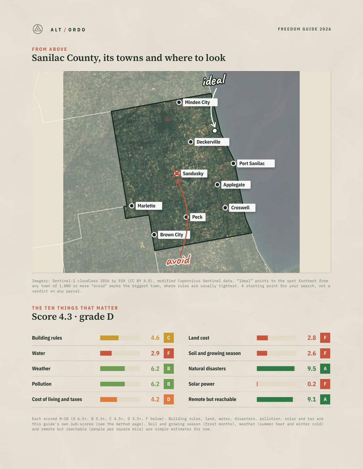 Sanilac County, Michigan Off-Grid Guide 2026 from above