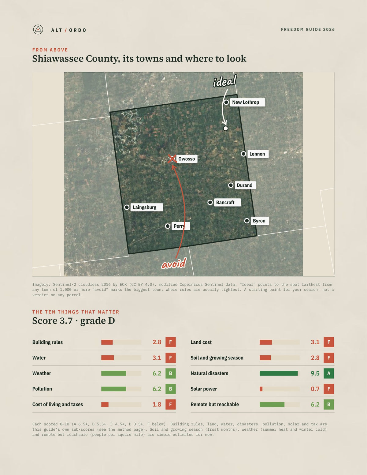 Shiawassee County, Michigan Off-Grid Guide 2026 from above