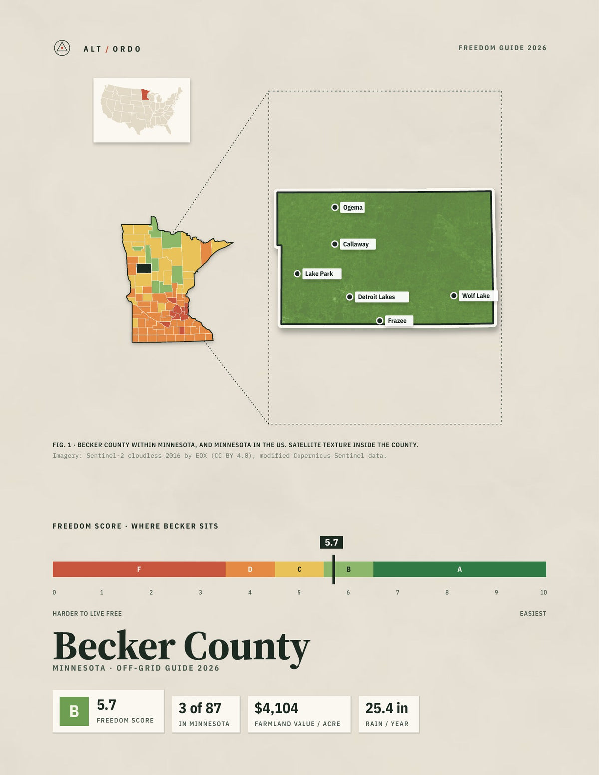 Becker County, Minnesota Off-Grid Guide 2026
